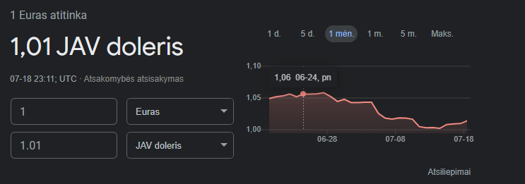 Από ευρώ σε δολάρια